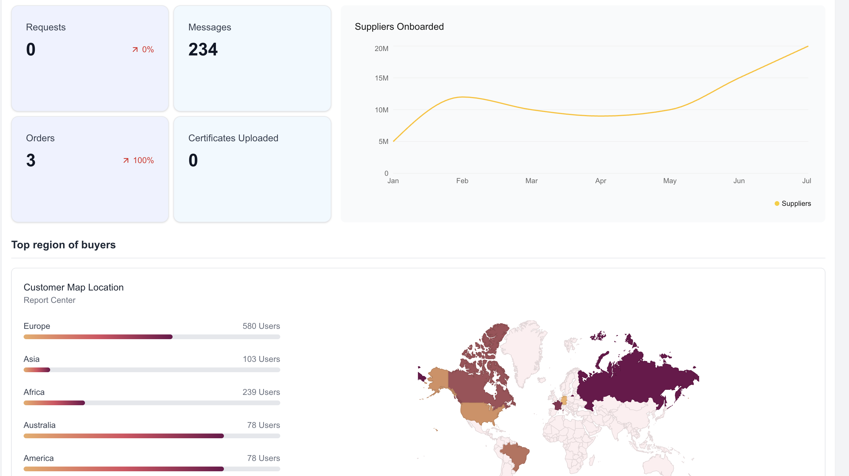 KollaBee – Multi-vendor Ecommerce Platform - Gallery 10