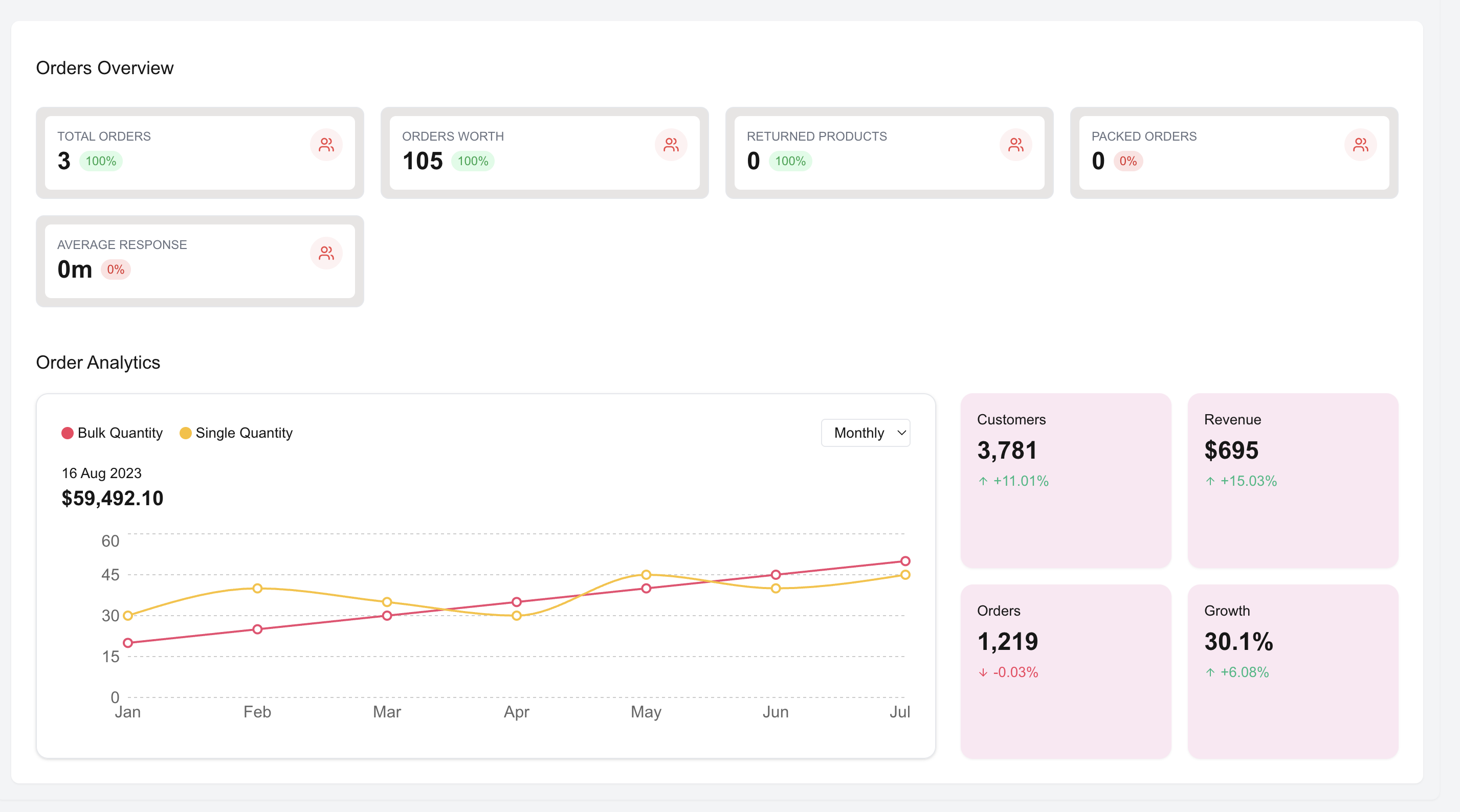KollaBee – Multi-vendor Ecommerce Platform - Gallery 11