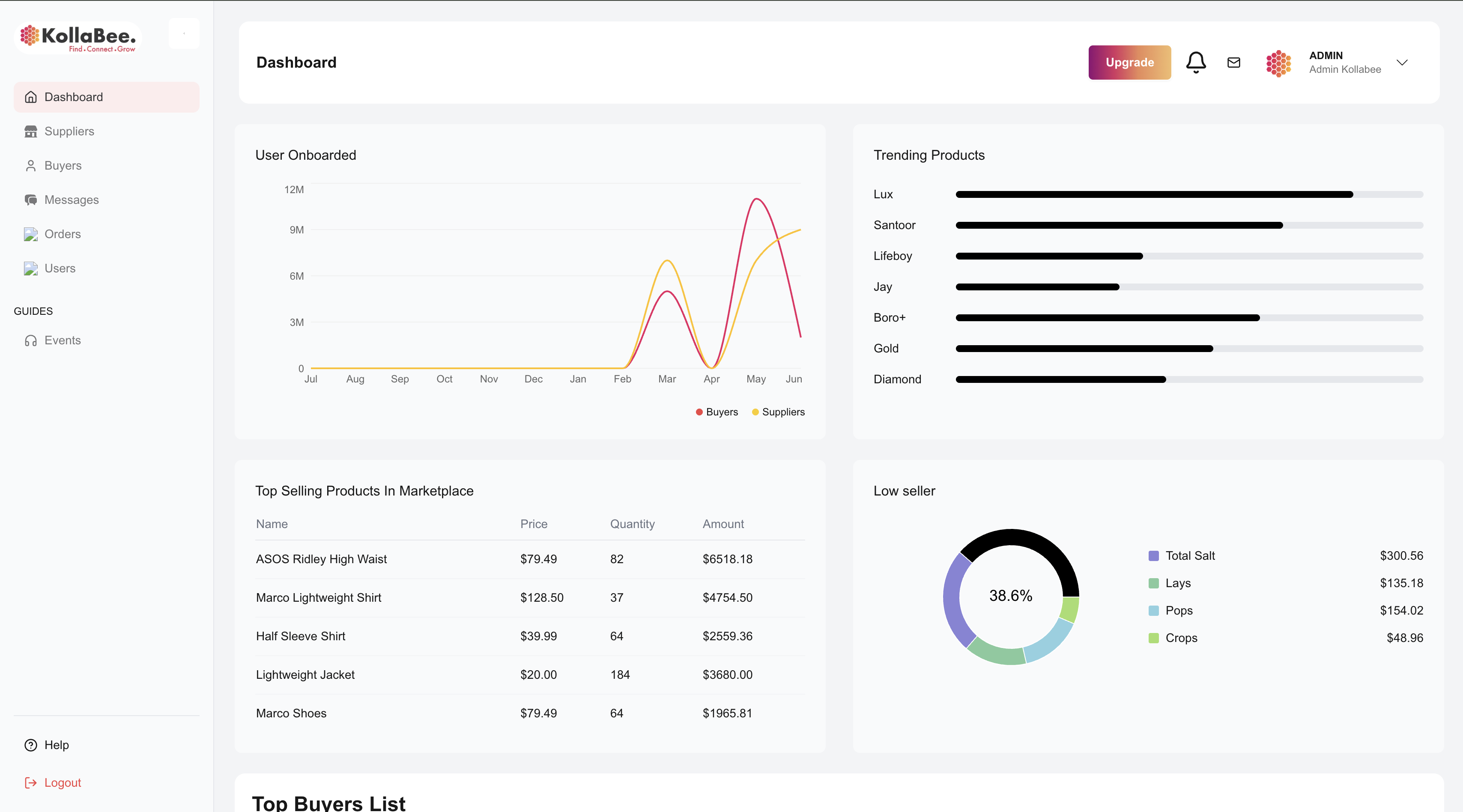 KollaBee – Multi-vendor Ecommerce Platform - Gallery 9